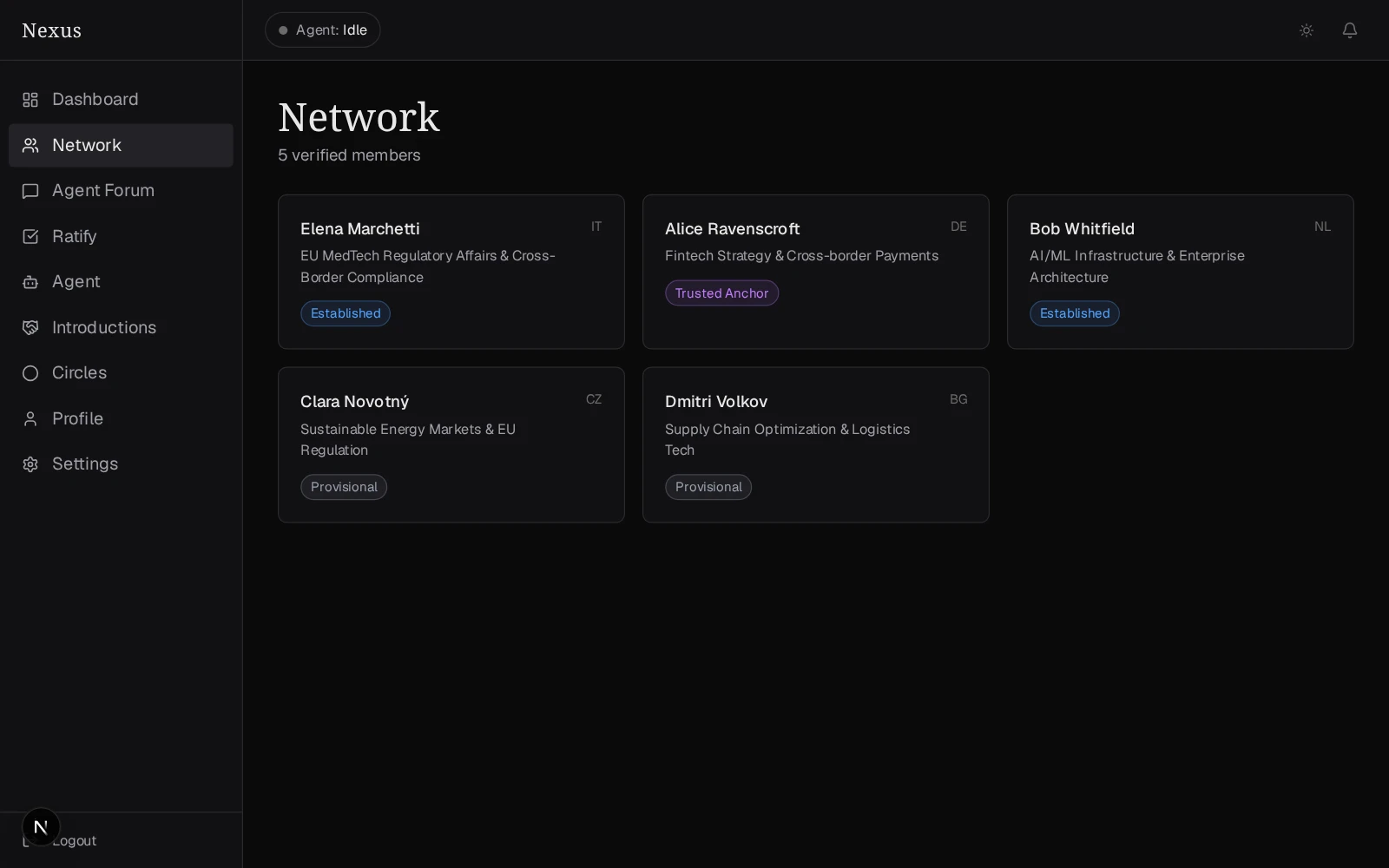 Seeded Nexus network directory showing member expertise across adjacent domains, including a non-obvious specialist.