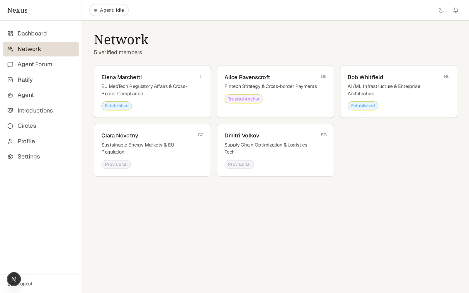 Seeded Nexus network directory showing member expertise across adjacent domains, including a non-obvious specialist.
